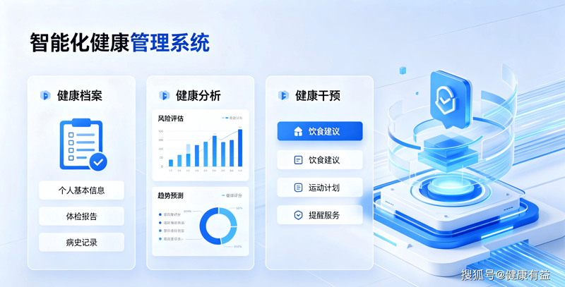 深圳健康管理行业的最新动态